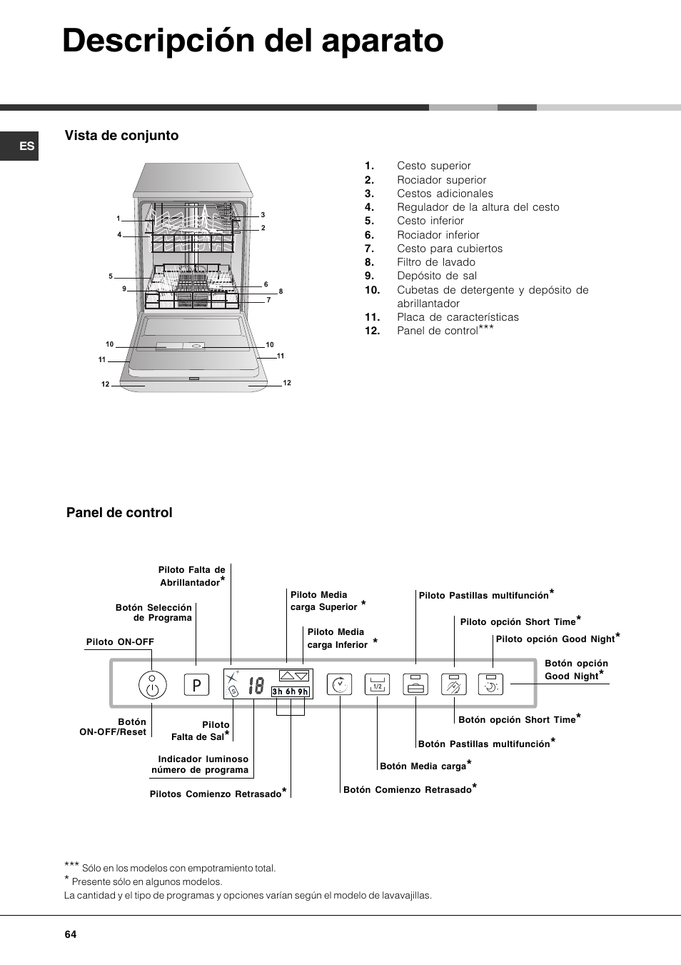 Descripción del aparato, Vista de conjunto, Panel de control | Hotpoint Ariston LFTA+ 3214 User Manual | Page 64 / 84