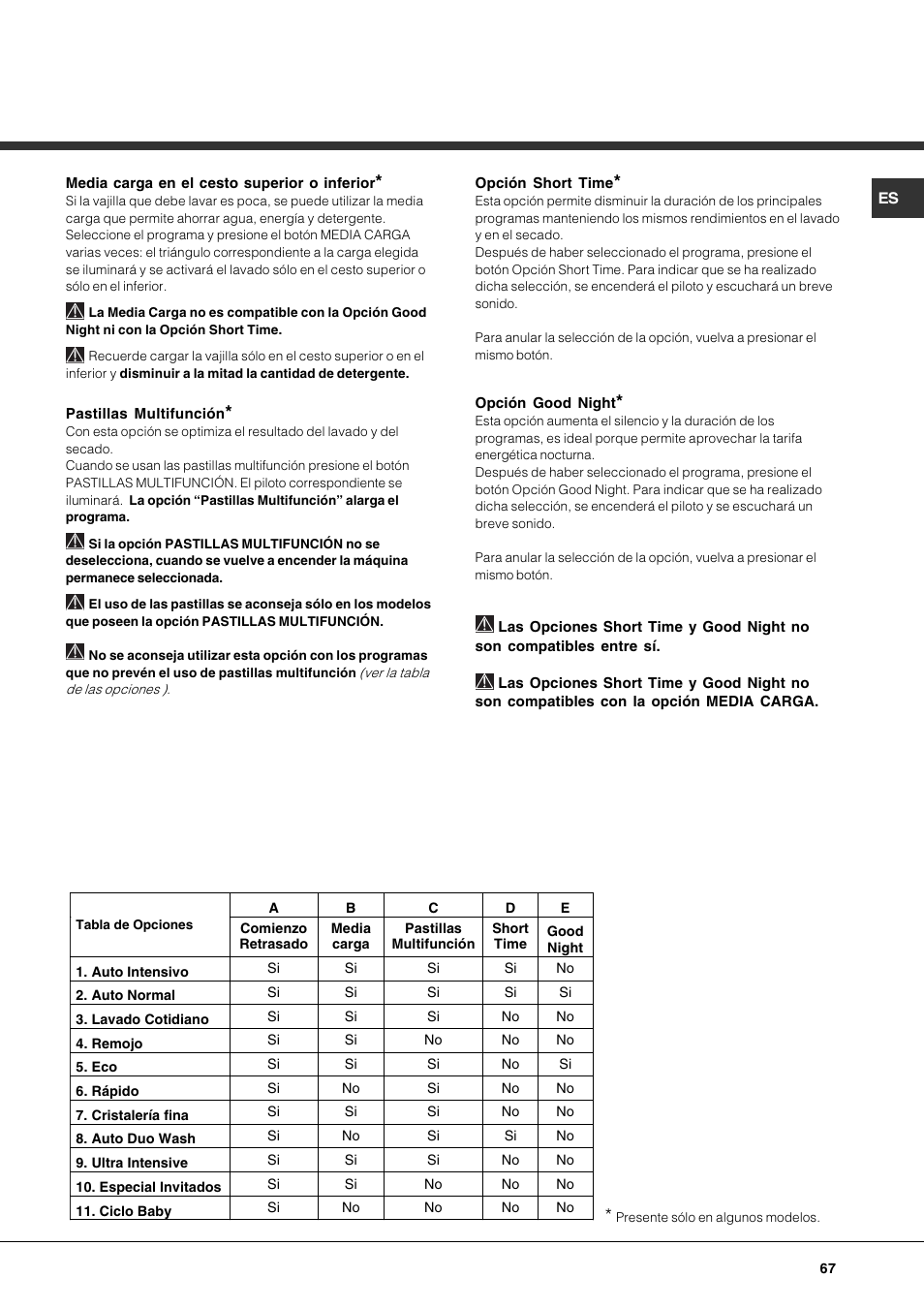 Hotpoint Ariston LFTA+ 3214 User Manual | Page 67 / 84
