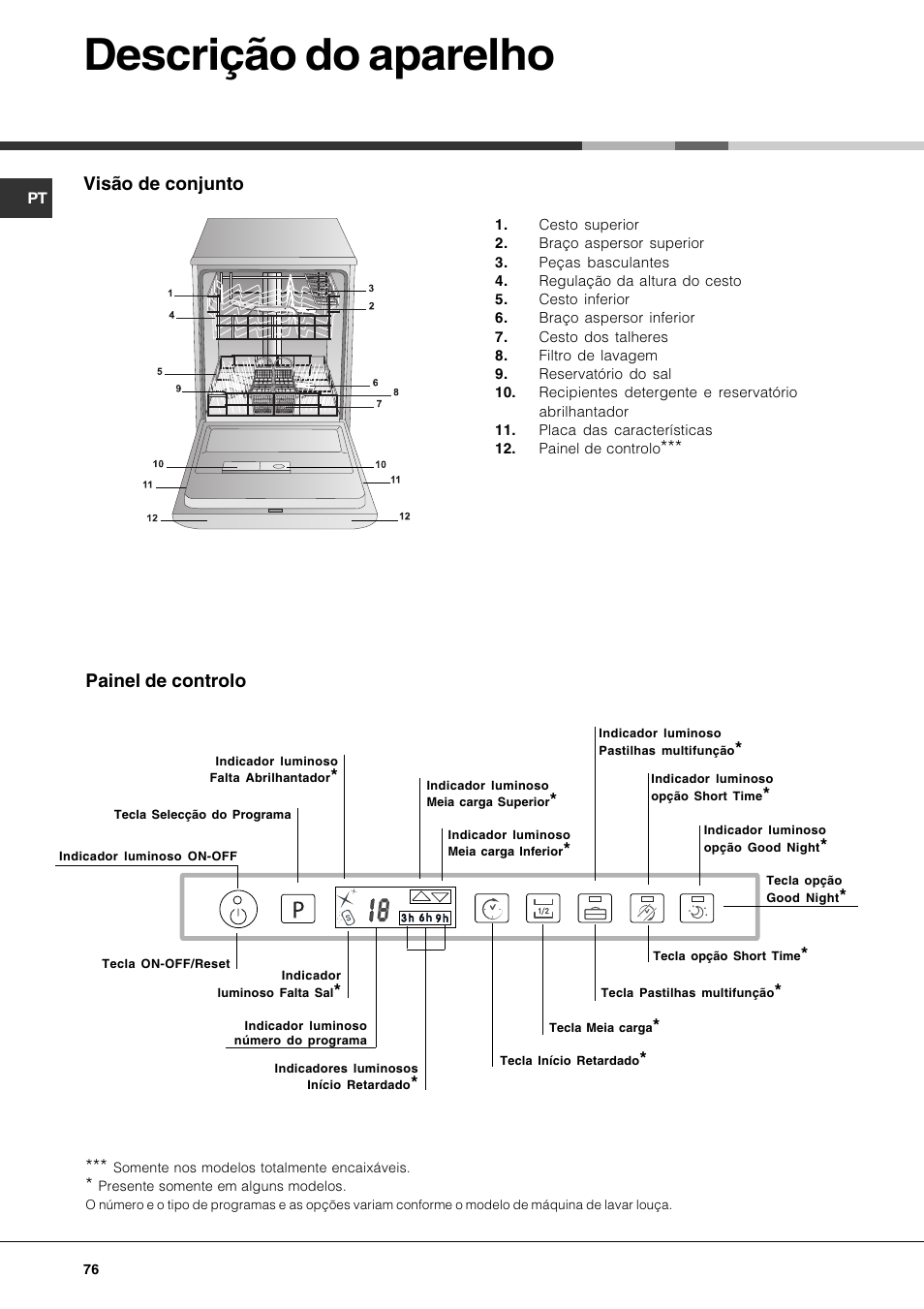 Descrição do aparelho, Visão de conjunto, Painel de controlo | Hotpoint Ariston LFTA+ 3214 User Manual | Page 76 / 84