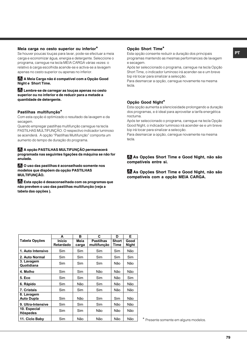 Pastilhas multifunção, Opção short time, Meia carga no cesto superior ou inferior | Hotpoint Ariston LFTA+ 3214 User Manual | Page 79 / 84