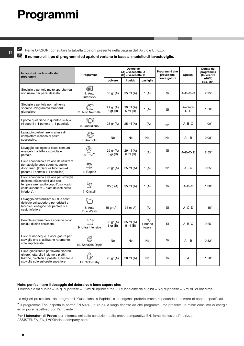 Programmi | Hotpoint Ariston LFTA+ 3214 User Manual | Page 8 / 84