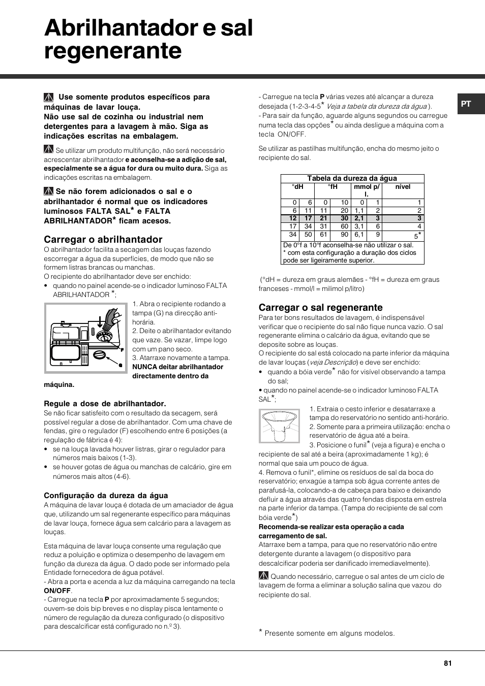 Abrilhantador e sal regenerante, Carregar o abrilhantador, Carregar o sal regenerante | Hotpoint Ariston LFTA+ 3214 User Manual | Page 81 / 84