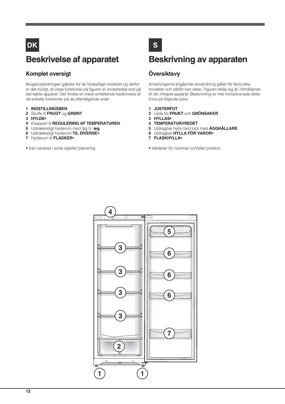 Beskrivning av apparaten, Beskrivelse af apparatet | Hotpoint Ariston Einturer SDS 1721 J-HA User Manual | Page 12 / 64