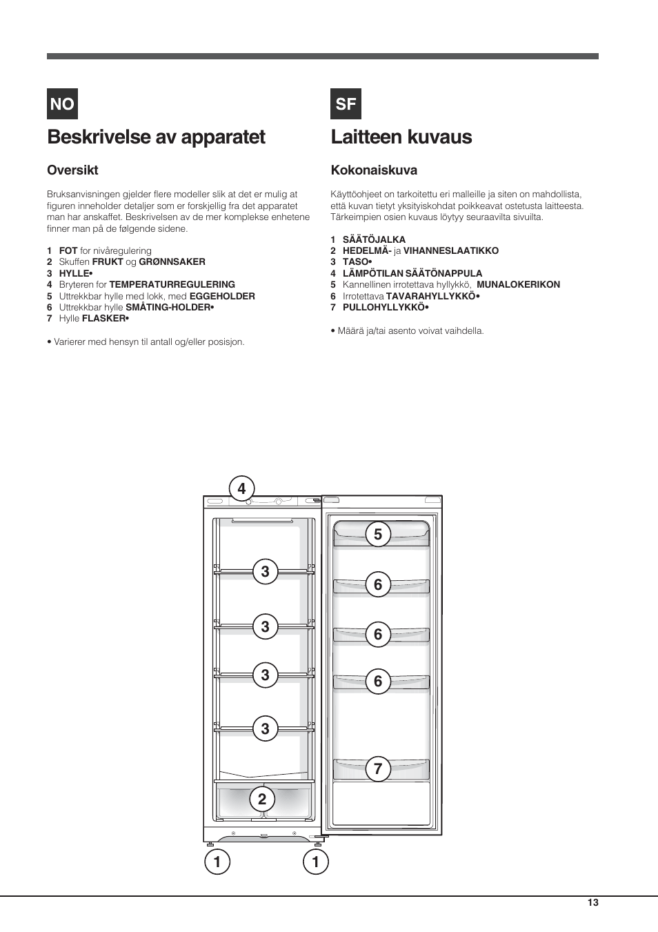 Laitteen kuvaus, Beskrivelse av apparatet | Hotpoint Ariston Einturer SDS 1721 J-HA User Manual | Page 13 / 64