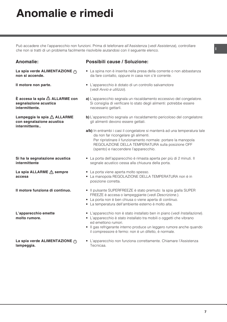 Anomalie e rimedi | Hotpoint Ariston UPS 1722 F J-HA User Manual | Page 7 / 80