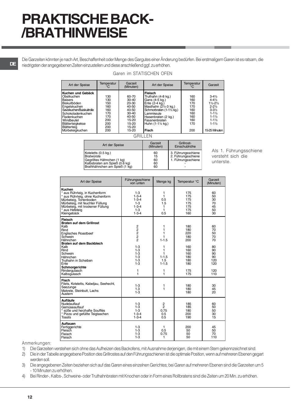 Praktische back- /brathinweise | Hotpoint Ariston CP9VP6 DE HA User Manual | Page 12 / 48