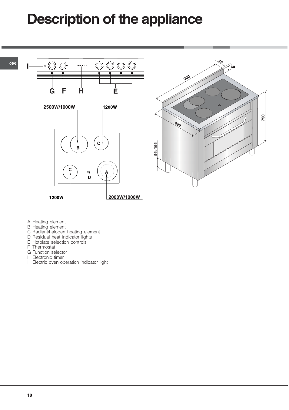 Description of the appliance | Hotpoint Ariston CP9VP6 DE HA User Manual | Page 18 / 48