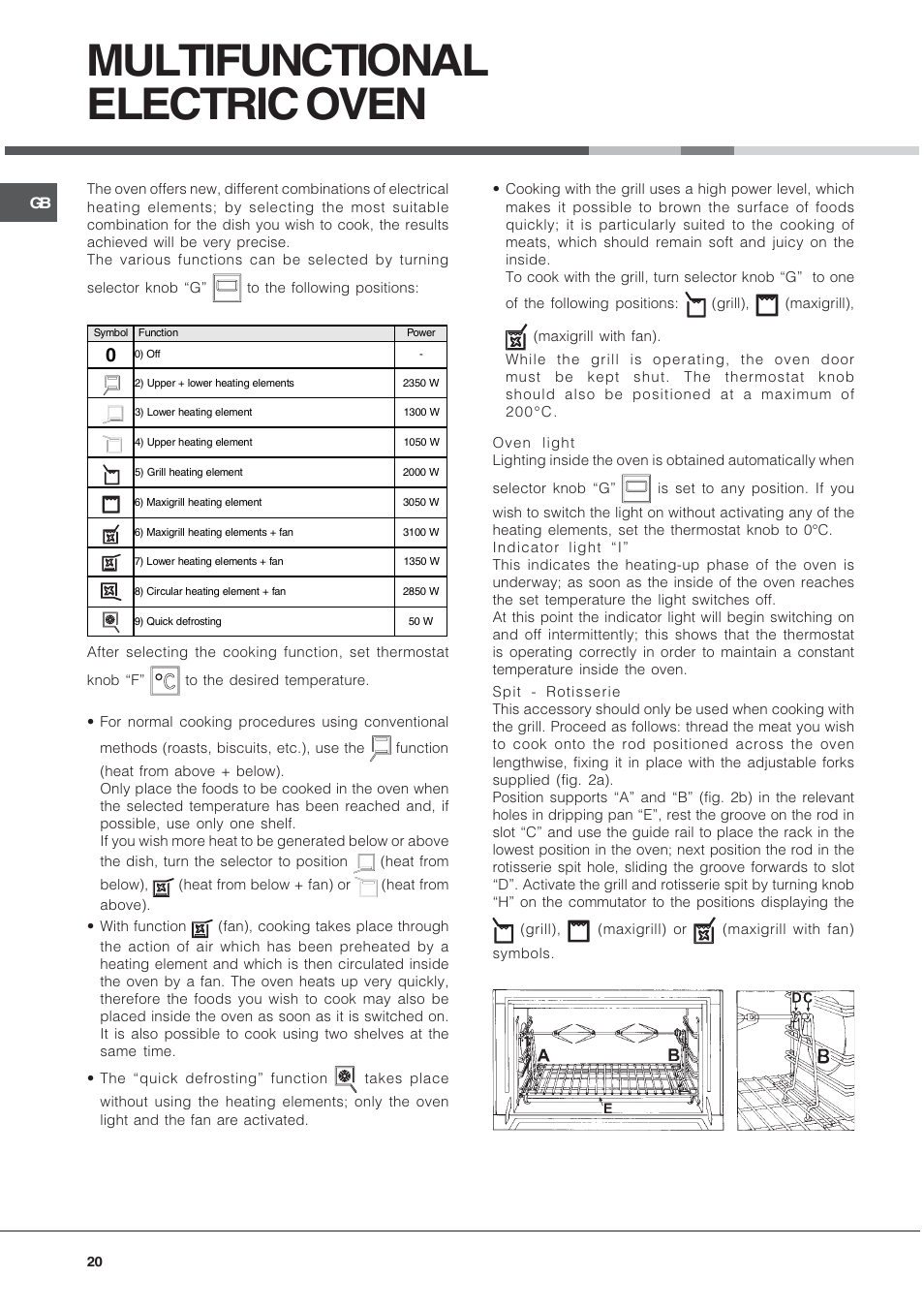 Multifunctional electric oven | Hotpoint Ariston CP9VP6 DE HA User Manual | Page 20 / 48