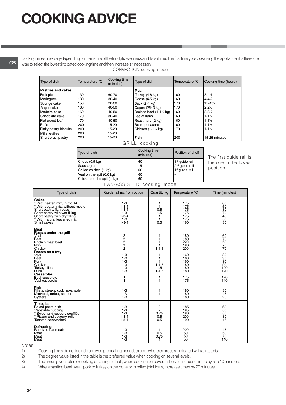 Cooking advice, Grill cooking, Fan-assisted cooking mode | Hotpoint Ariston CP9VP6 DE HA User Manual | Page 24 / 48
