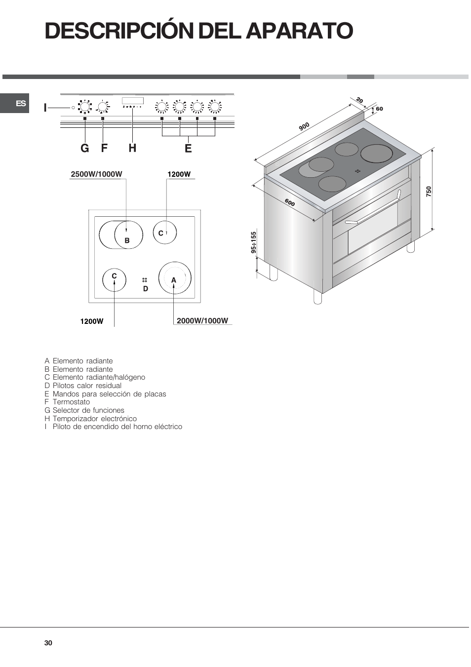 Descripción del aparato | Hotpoint Ariston CP9VP6 DE HA User Manual | Page 30 / 48