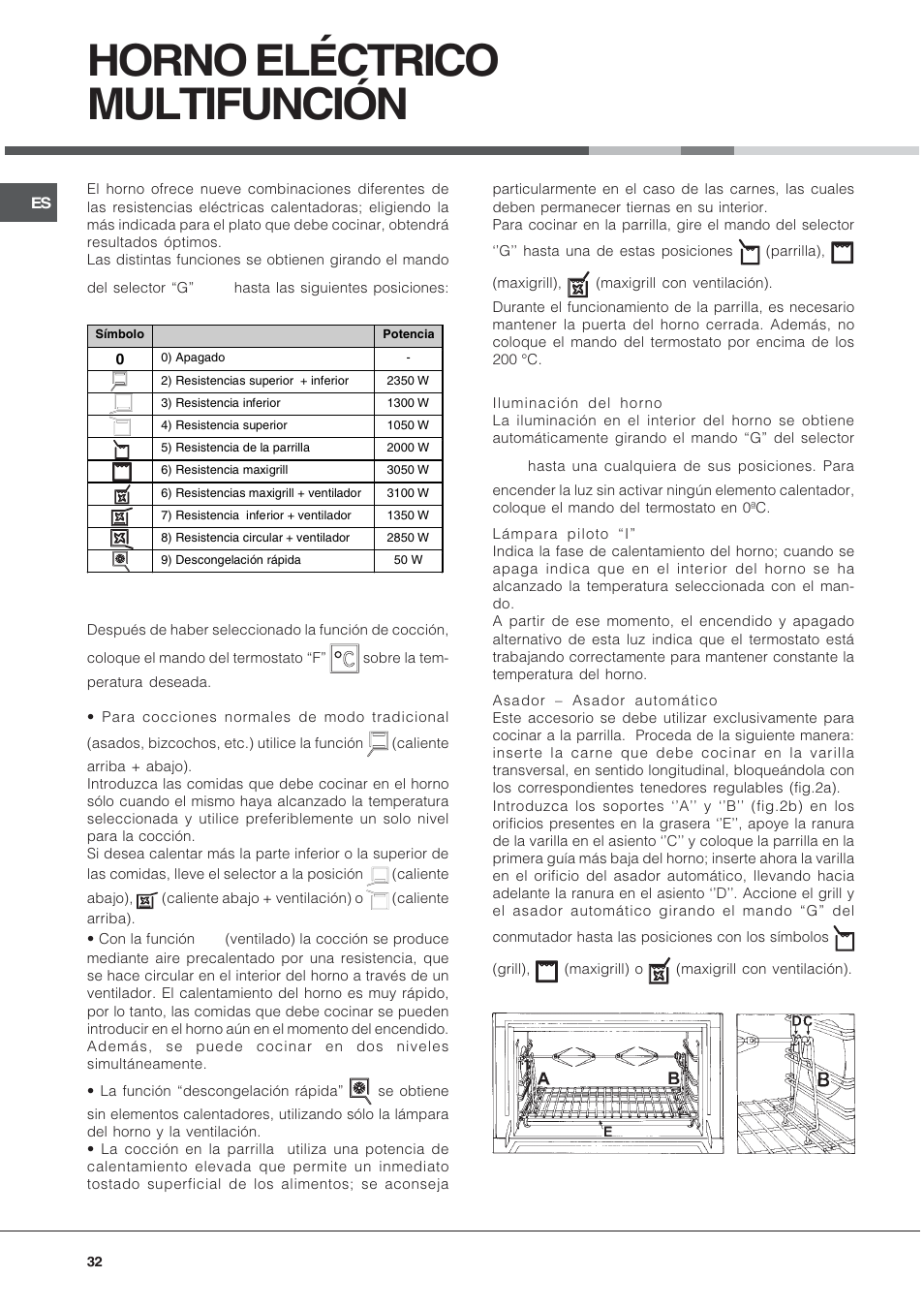 Horno eléctrico multifunción | Hotpoint Ariston CP9VP6 DE HA User Manual | Page 32 / 48