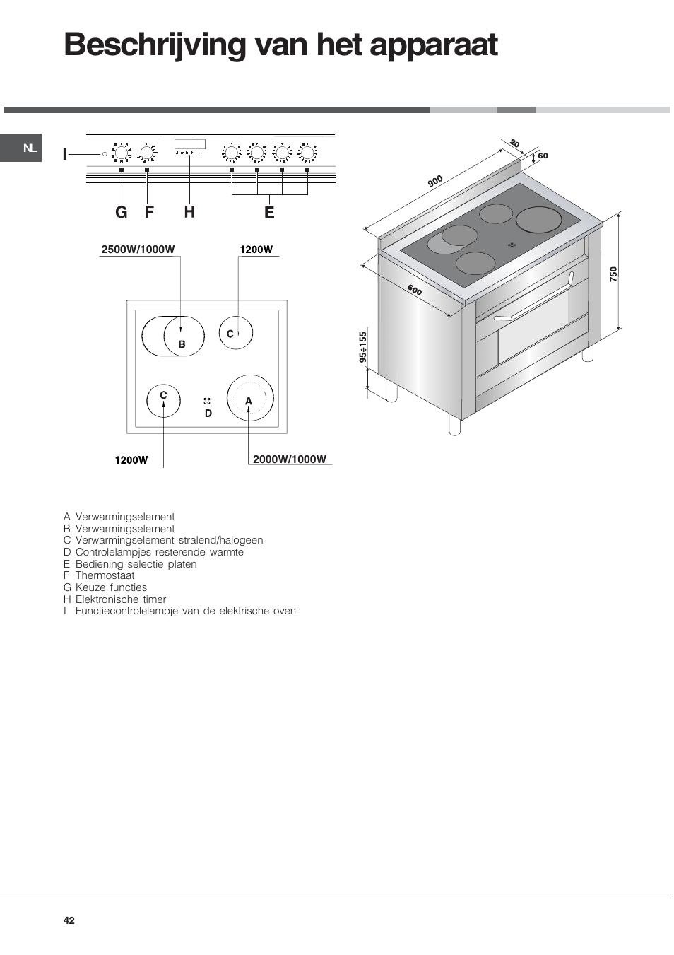Beschrijving van het apparaat | Hotpoint Ariston CP9VP6 DE HA User Manual | Page 42 / 48