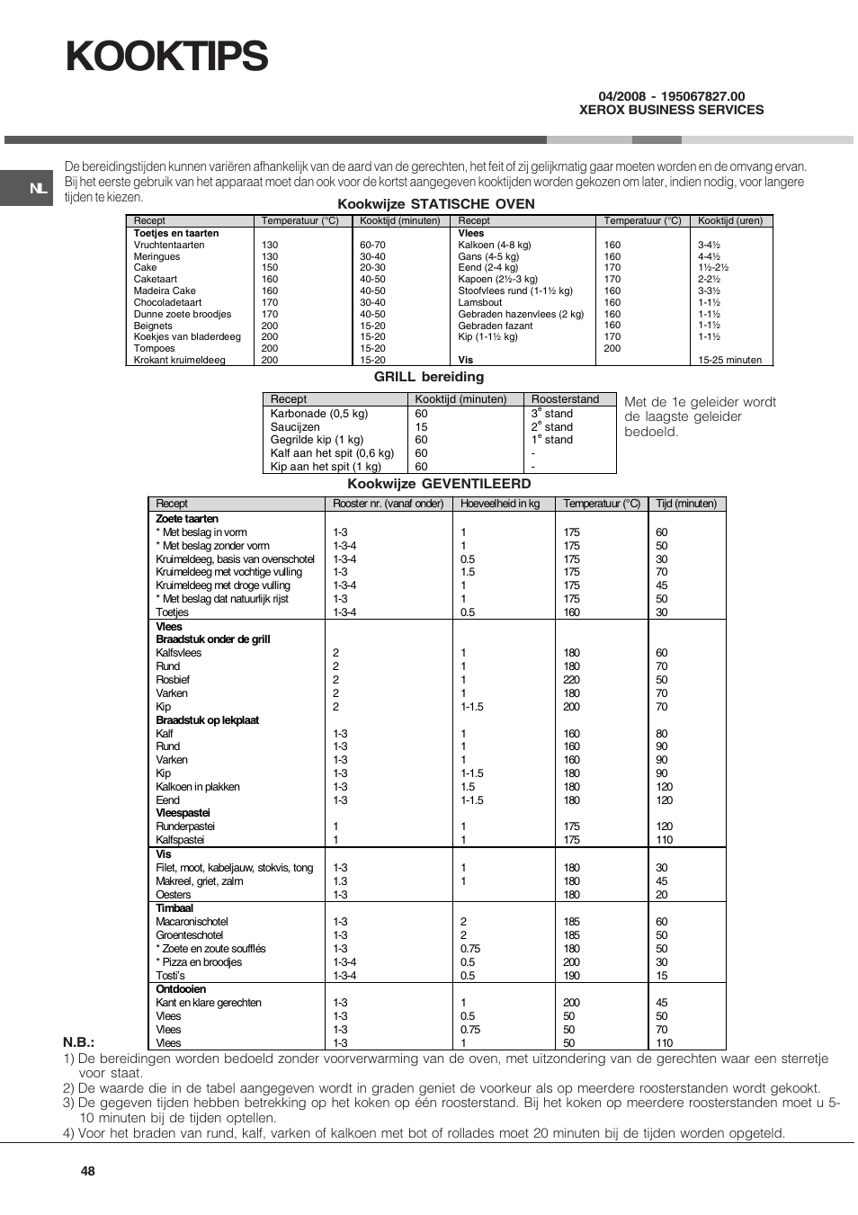 Kooktips | Hotpoint Ariston CP9VP6 DE HA User Manual | Page 48 / 48