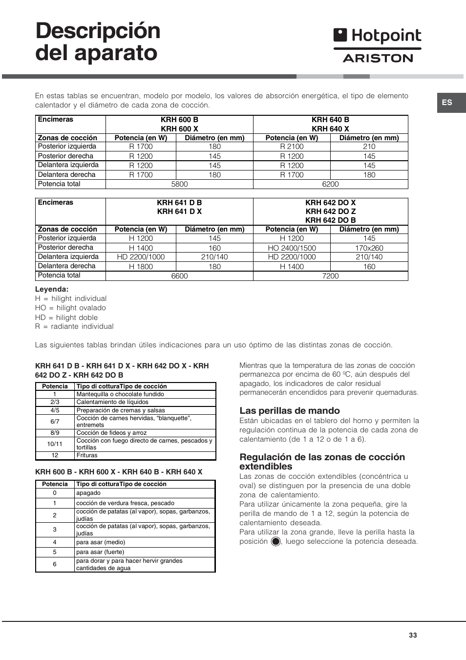 Descripción del aparato, Las perillas de mando, Regulación de las zonas de cocción extendibles | Hotpoint Ariston KRH 642 DO X User Manual | Page 33 / 36