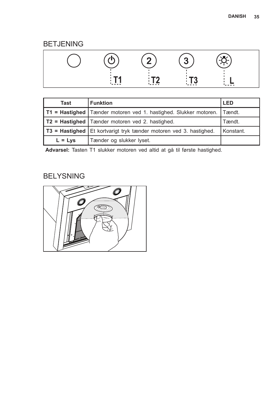 Betjening belysning | AEG X69453MD0 User Manual | Page 35 / 96