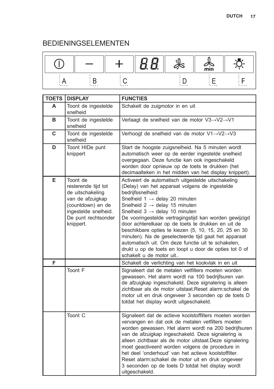 Bedieningselementen | AEG X59143MD0 User Manual | Page 17 / 72