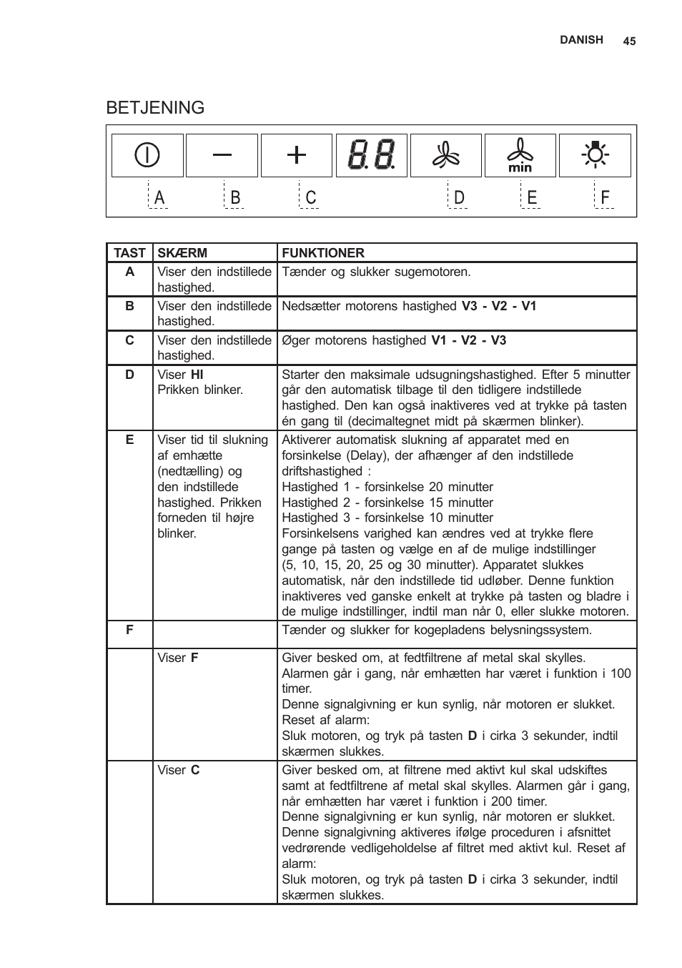 Betjening | AEG X59143MD0 User Manual | Page 45 / 72