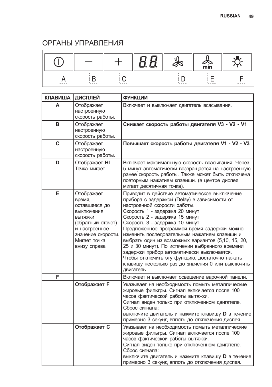 Органы управления | AEG X59143MD0 User Manual | Page 49 / 72