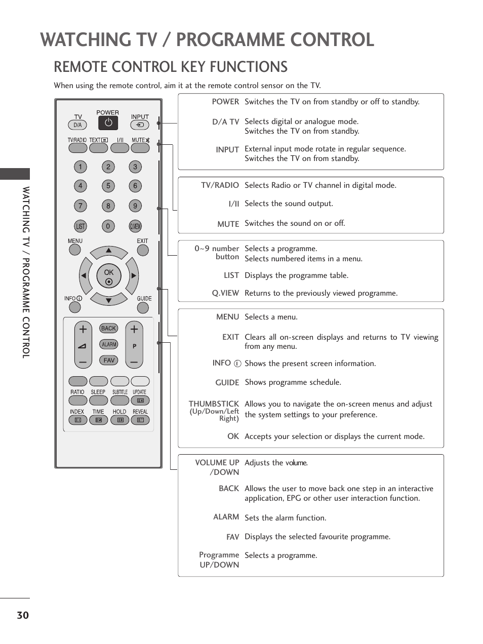 Watching tv / programme control, Remote control key functions | LG 26LG300C User Manual | Page 32 / 97