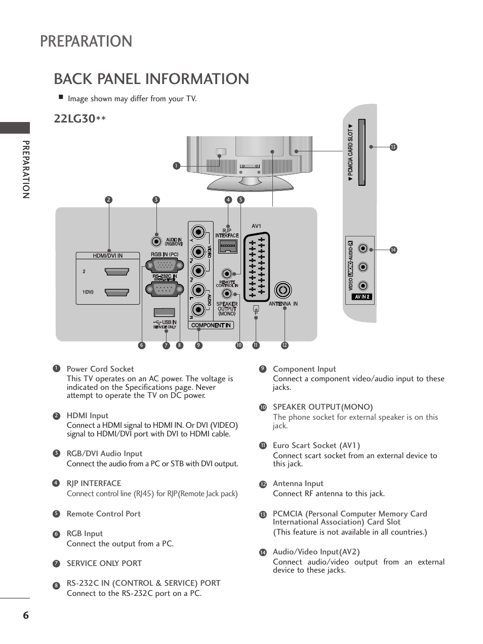 Preparation, Back panel information, 22lg30 | Prep ar a t ion, Hdmi/dvi in | LG 26LG300C User Manual | Page 8 / 97