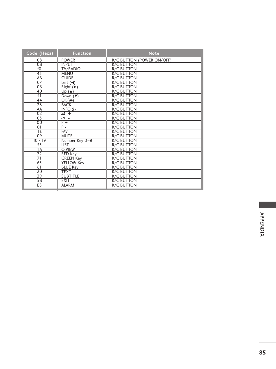 Appendix | LG 26LG300C User Manual | Page 87 / 97