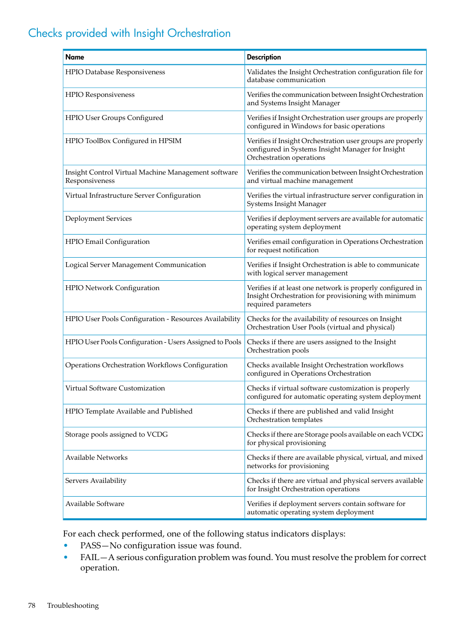 Checks provided with insight orchestration | HP Matrix Operating Environment Software User Manual | Page 78 / 128