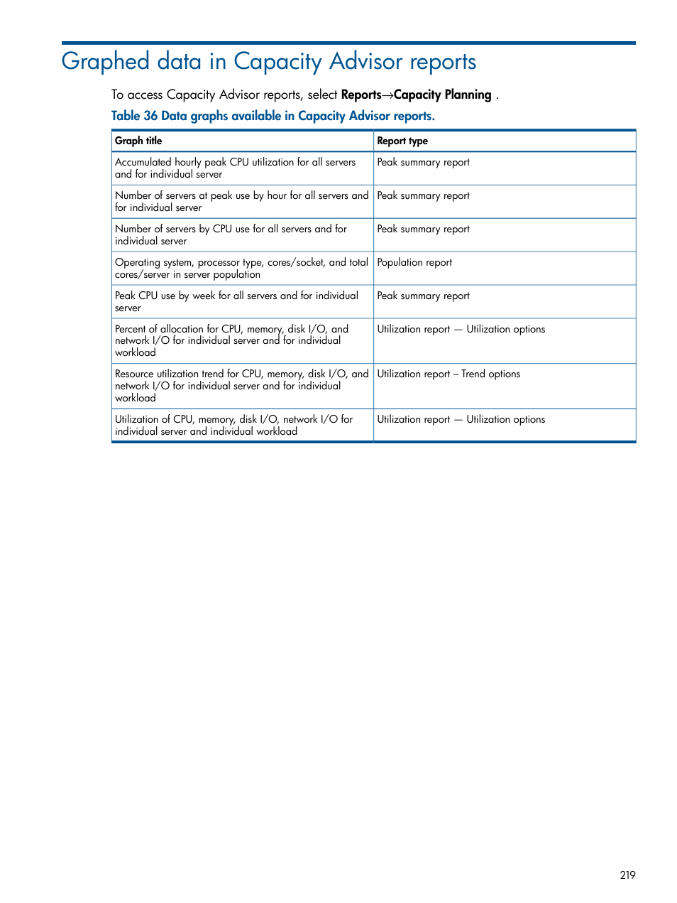 Graphed data in capacity advisor reports | HP Matrix Operating Environment Software User Manual | Page 219 / 239