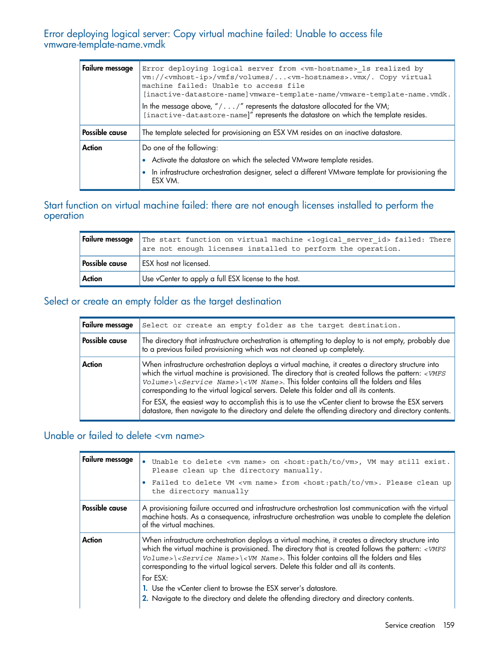 Unable or failed to delete <vm name | HP Matrix Operating Environment Software User Manual | Page 159 / 209