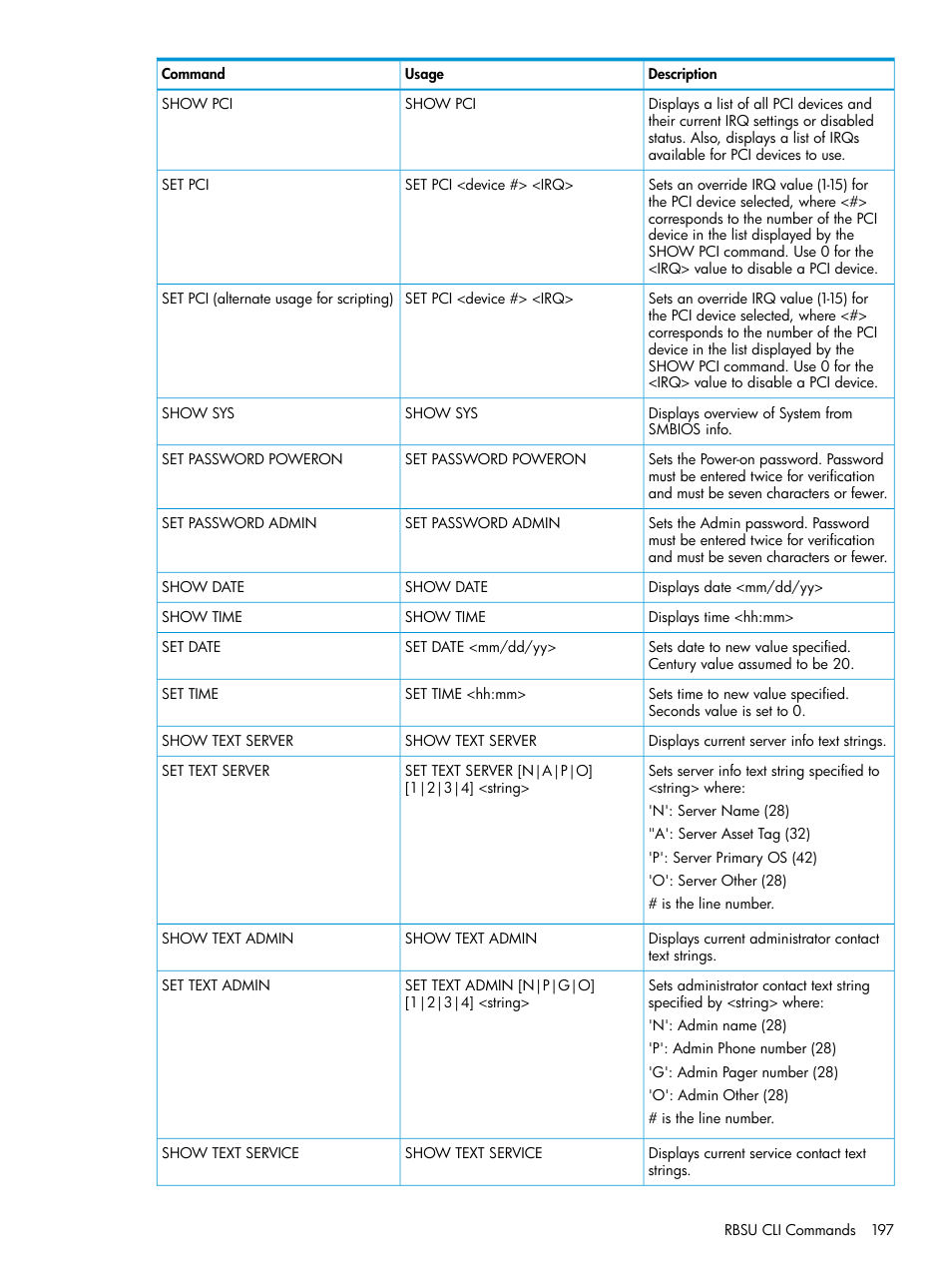 HP ROM-Based Setup Utility User Manual | Page 197 / 221