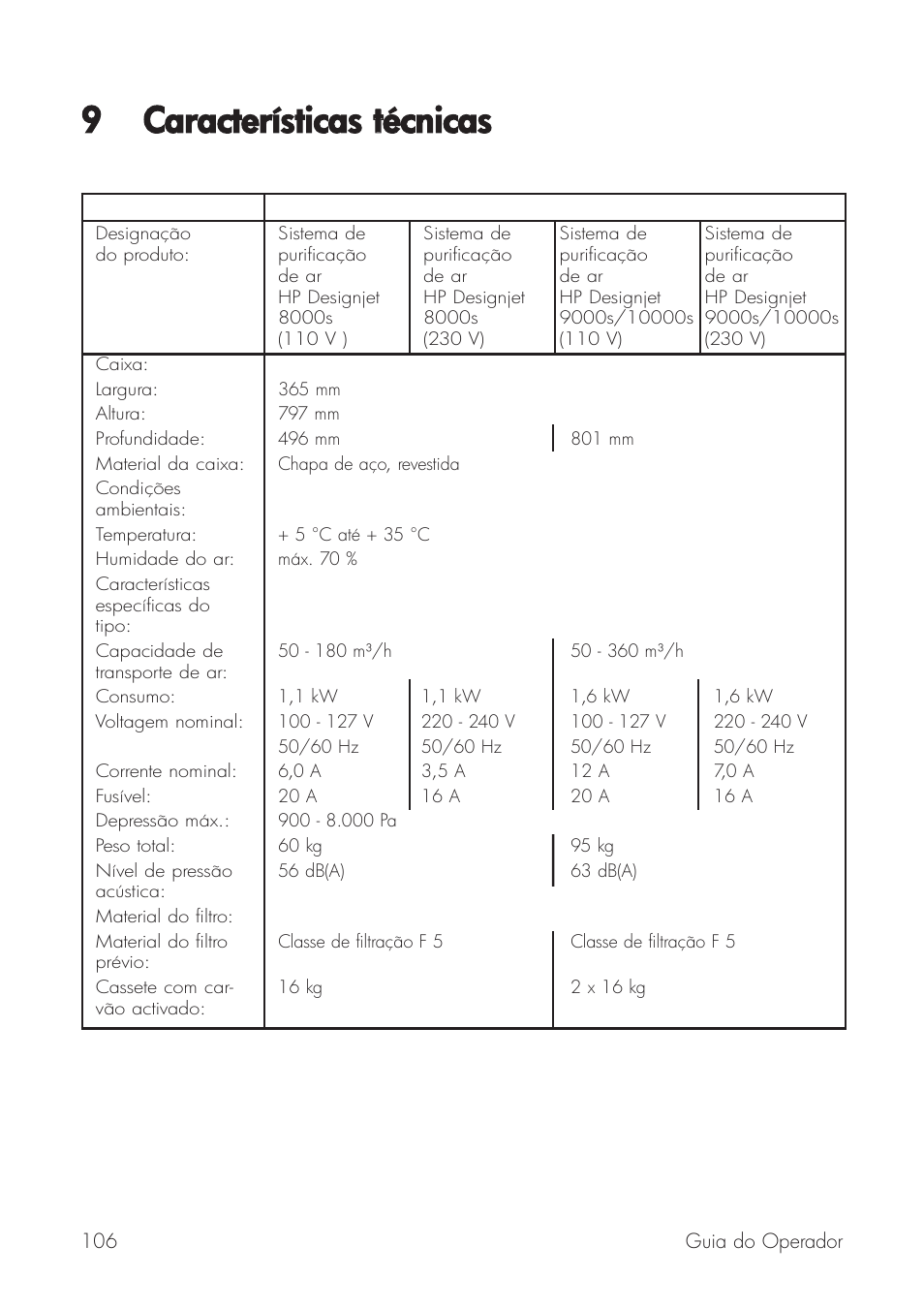 9 características ttécnicas | HP Принтер серии HP Designjet 9000s User Manual | Page 106 / 392