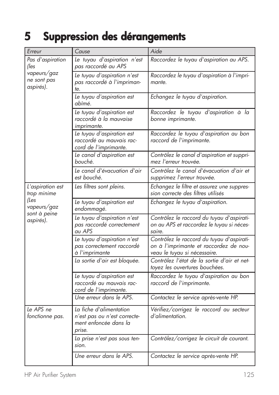 5 suppression ddes ddérangements | HP Принтер серии HP Designjet 9000s User Manual | Page 125 / 392