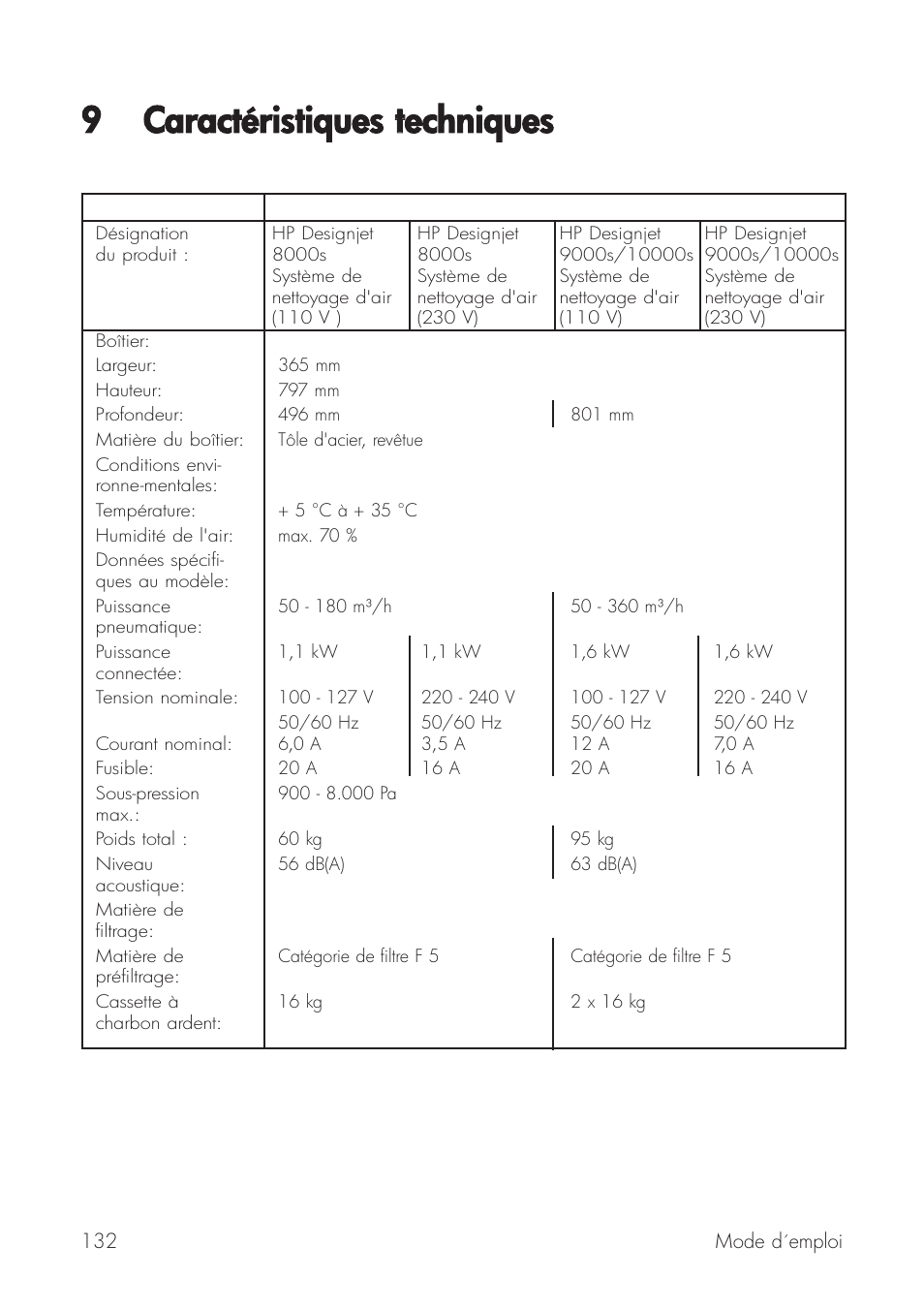 9 caractéristiques ttechniques | HP Принтер серии HP Designjet 9000s User Manual | Page 132 / 392