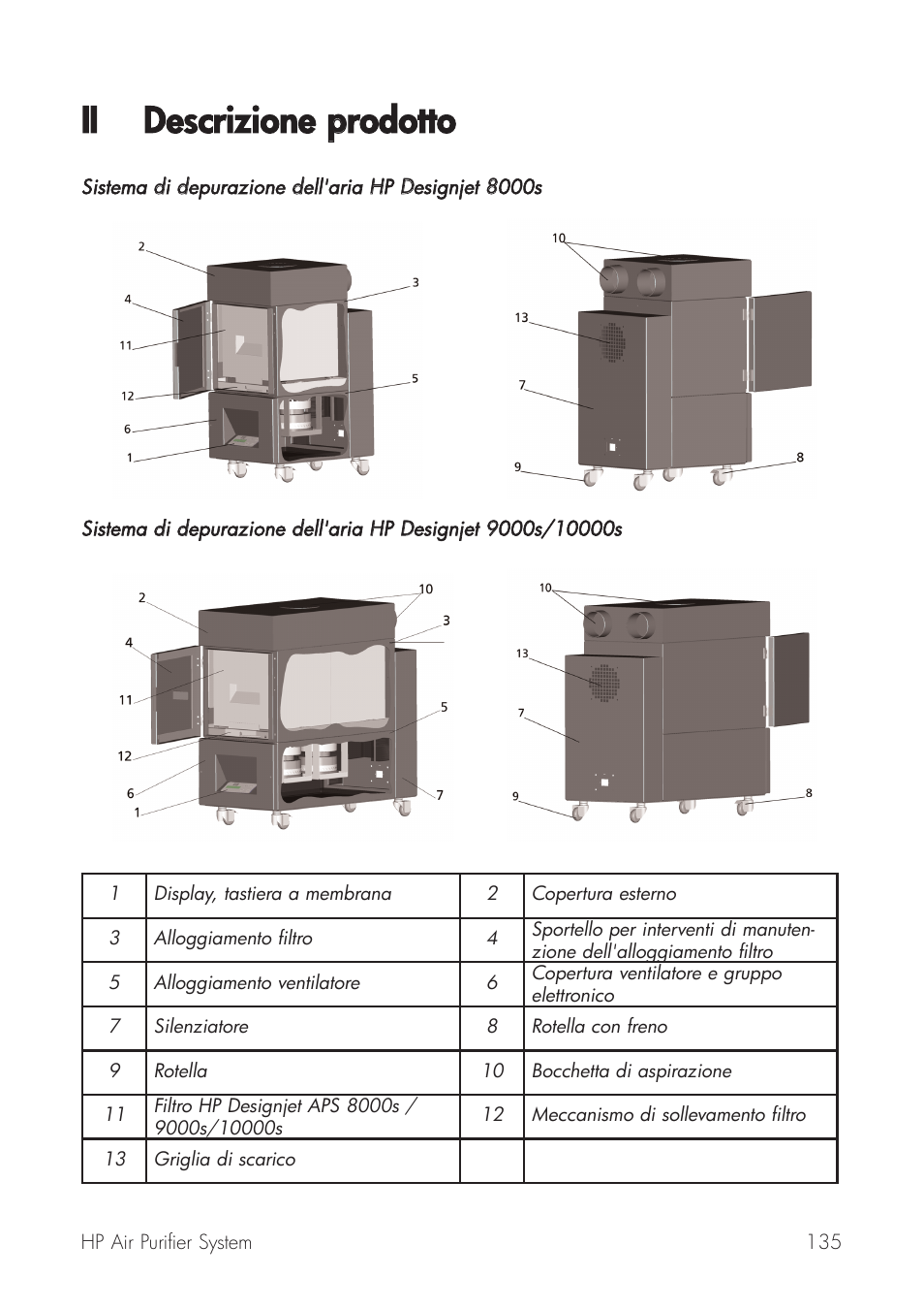 Ii descrizione pprodotto | HP Принтер серии HP Designjet 9000s User Manual | Page 135 / 392