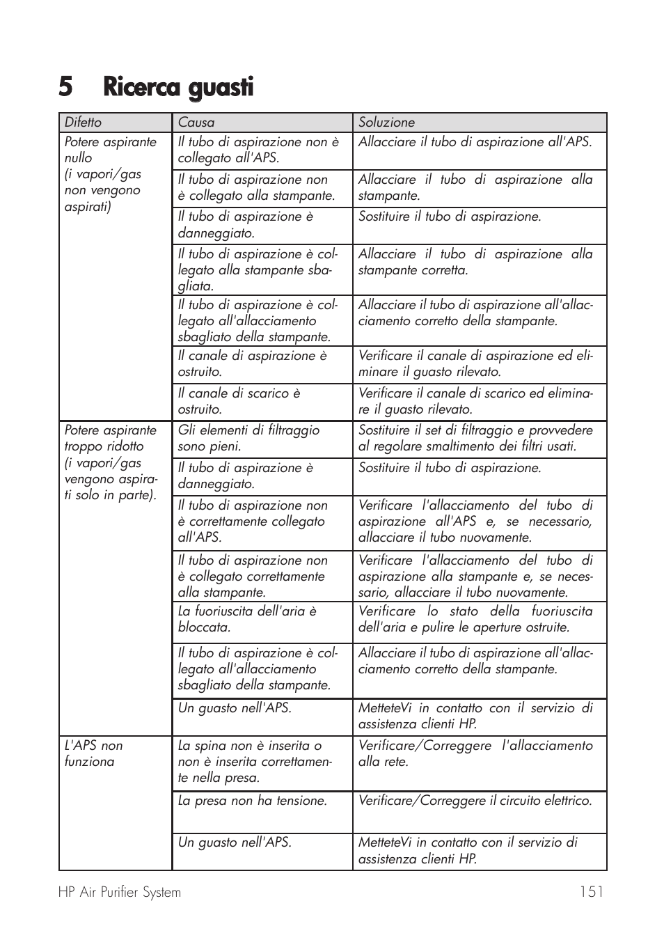 5 ricerca gguasti | HP Принтер серии HP Designjet 9000s User Manual | Page 151 / 392