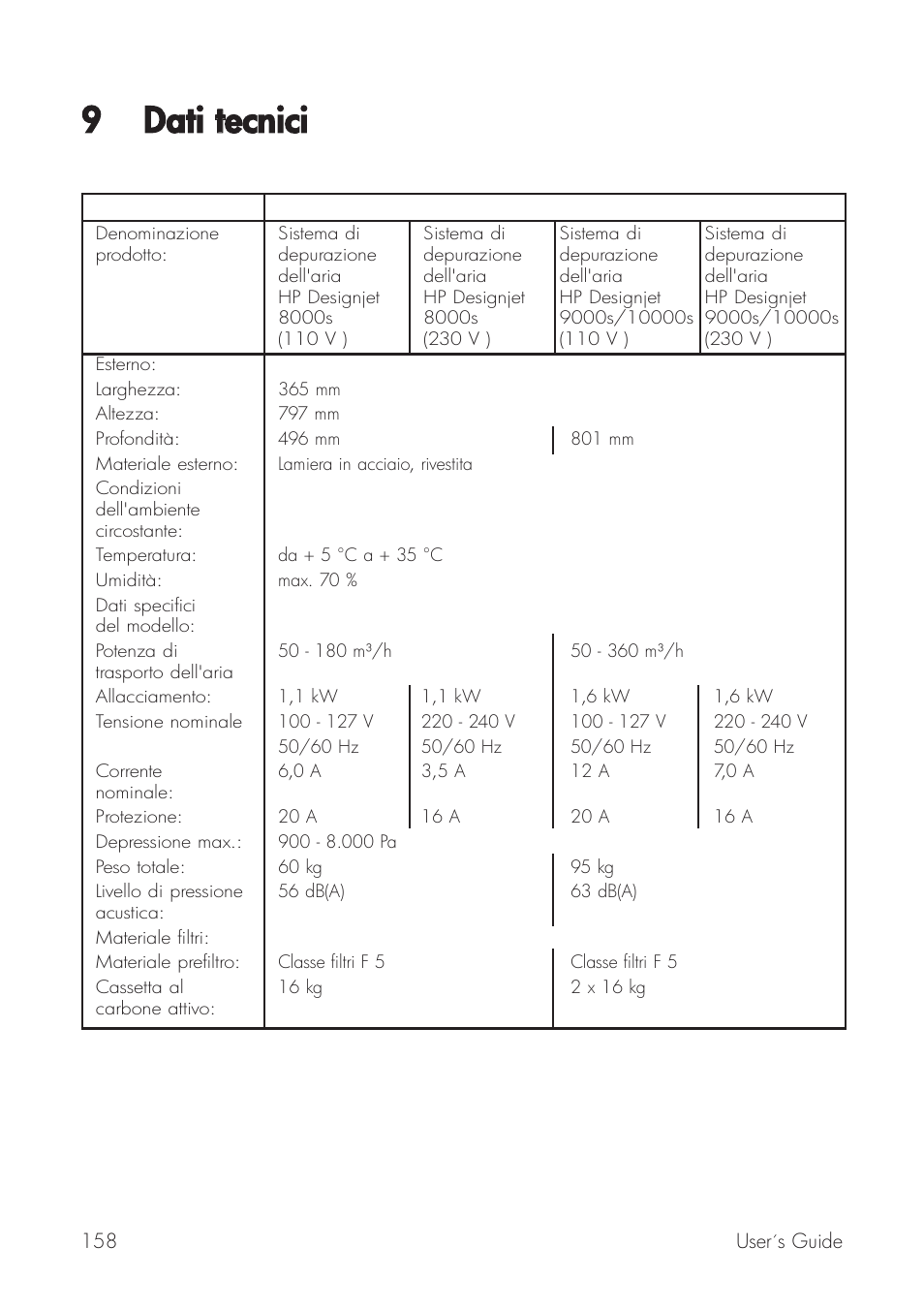 9 dati ttecnici | HP Принтер серии HP Designjet 9000s User Manual | Page 158 / 392