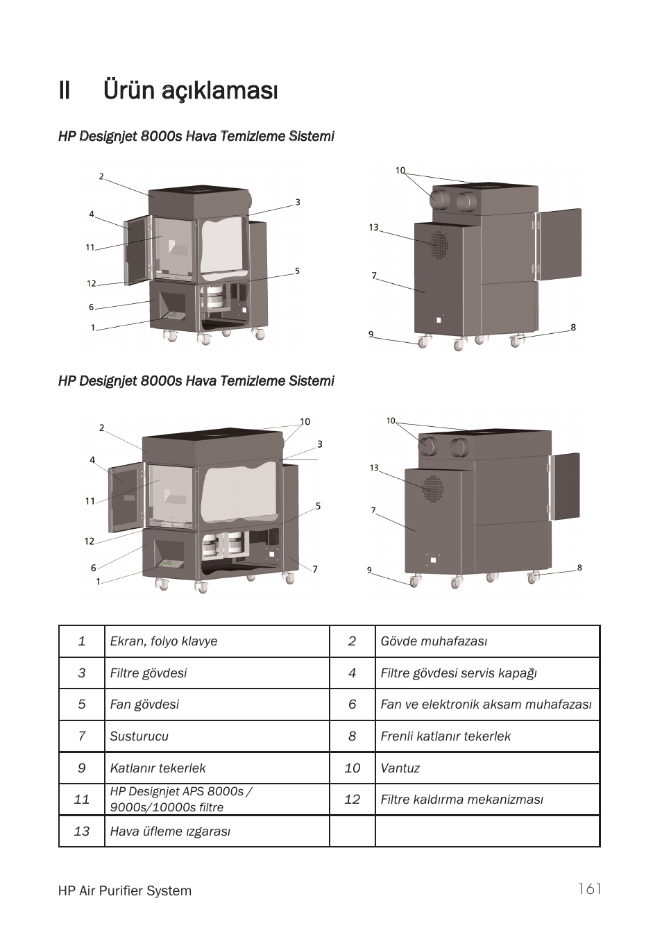 Ii ürün aaçýklamasý | HP Принтер серии HP Designjet 9000s User Manual | Page 161 / 392