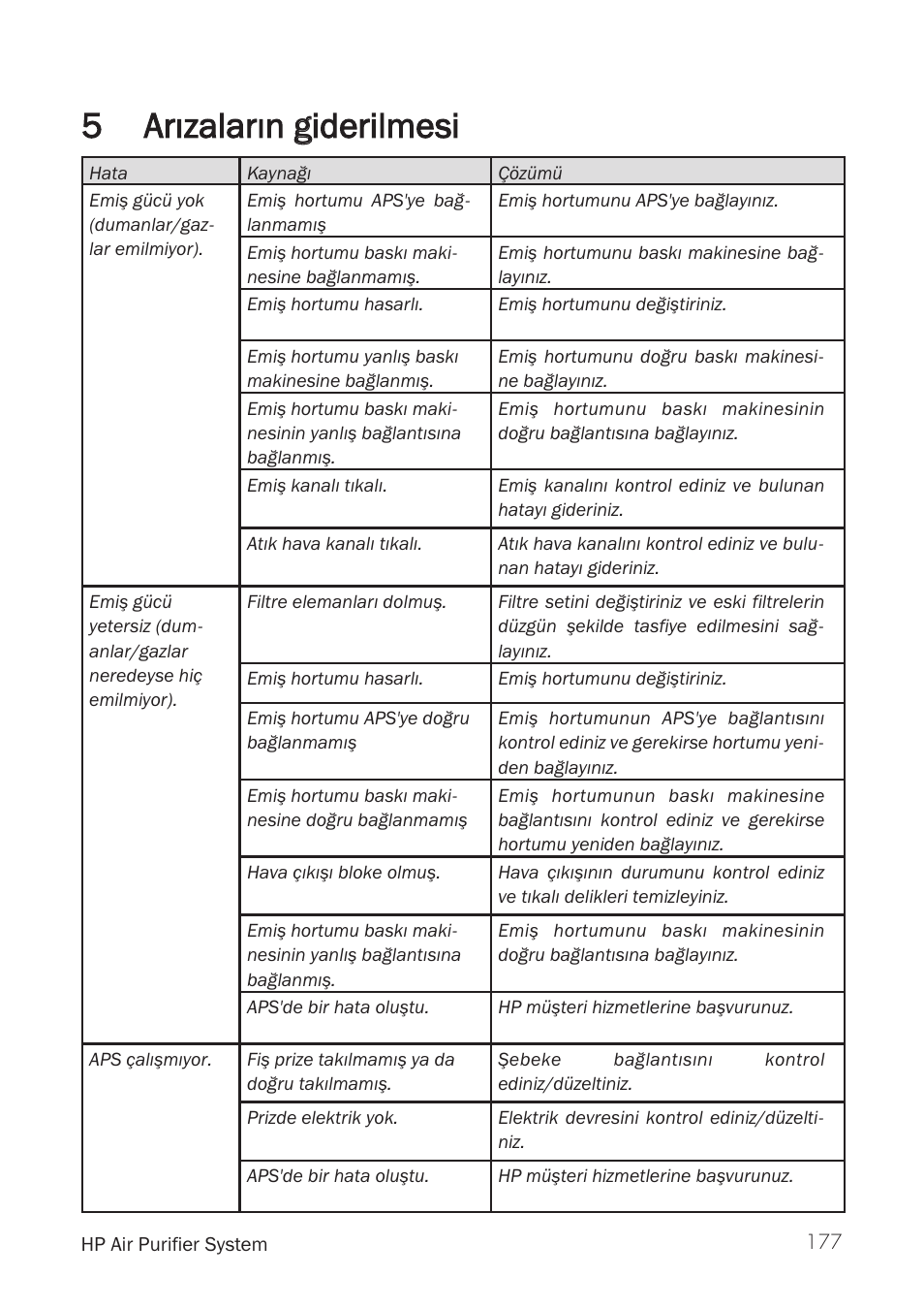 5arýzalarýn ggiderilmesi | HP Принтер серии HP Designjet 9000s User Manual | Page 177 / 392