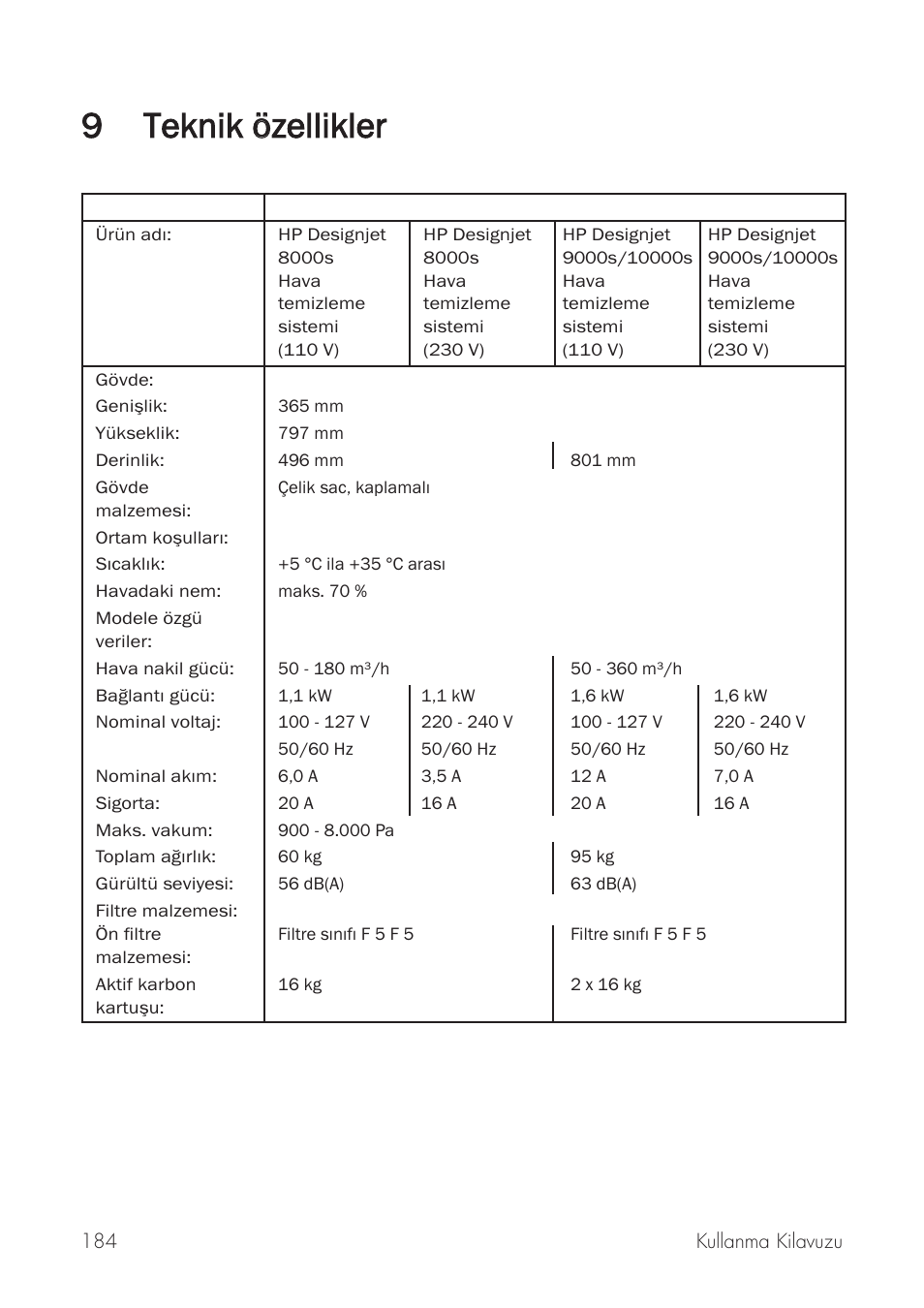 9teknik öözellikler | HP Принтер серии HP Designjet 9000s User Manual | Page 184 / 392