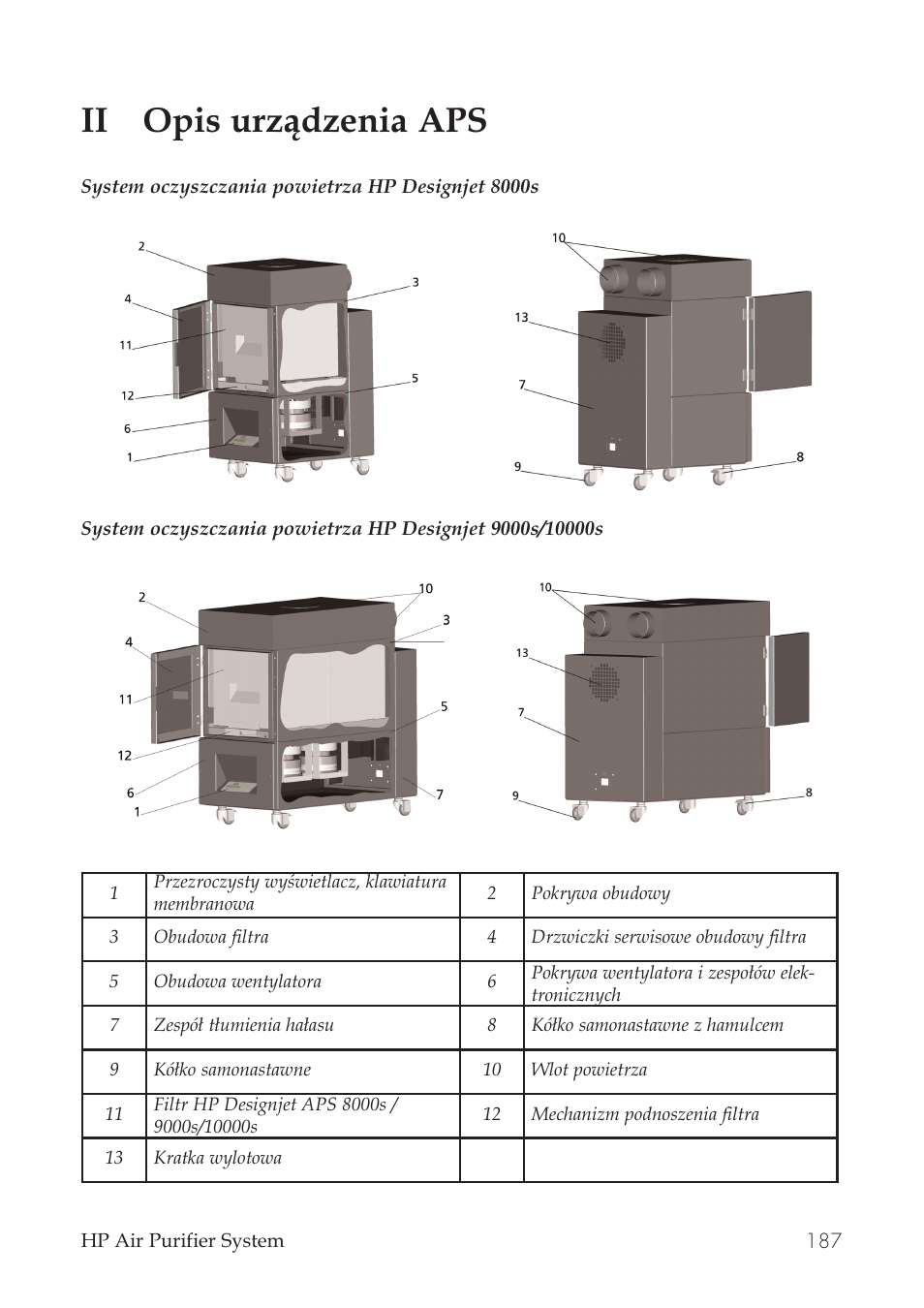 Ii opis urządzenia aps | HP Принтер серии HP Designjet 9000s User Manual | Page 187 / 392