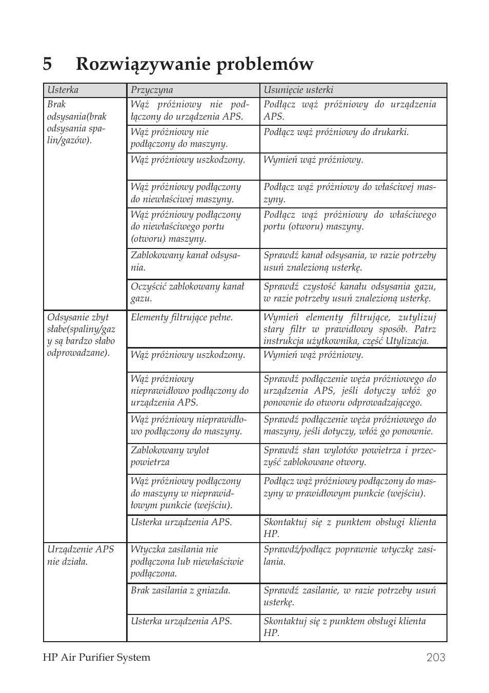 5rozwiązywanie problemów | HP Принтер серии HP Designjet 9000s User Manual | Page 203 / 392