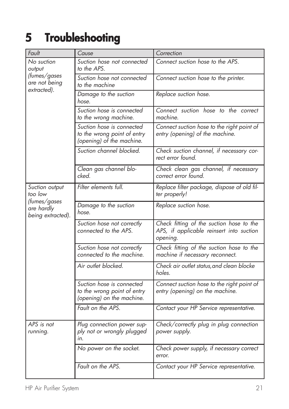 5 troubleshooting | HP Принтер серии HP Designjet 9000s User Manual | Page 21 / 392