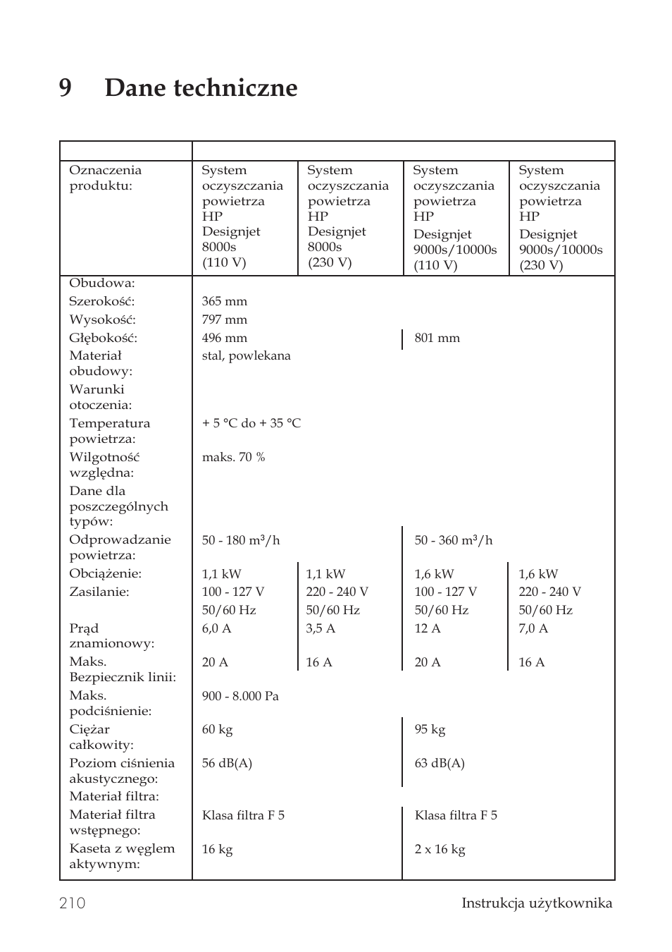 9dane techniczne | HP Принтер серии HP Designjet 9000s User Manual | Page 210 / 392