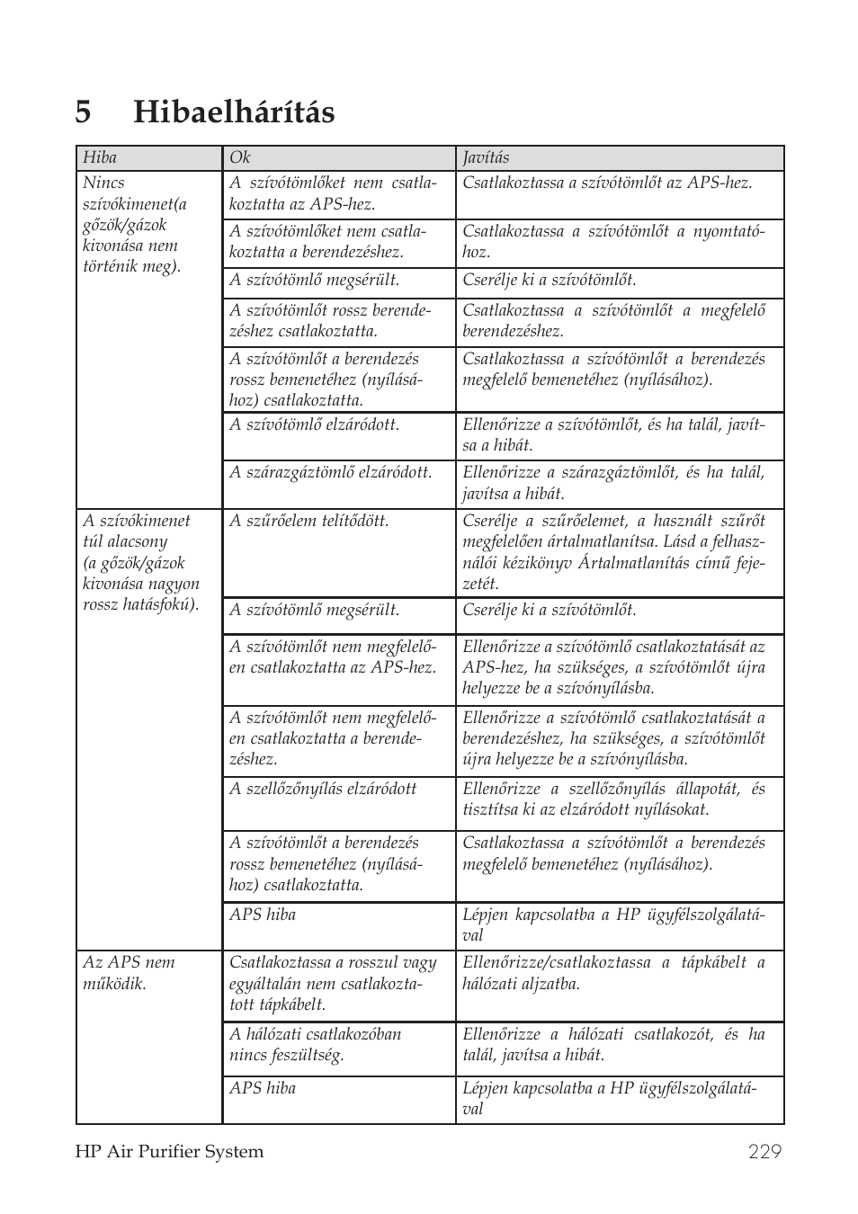 5hibaelhárítás | HP Принтер серии HP Designjet 9000s User Manual | Page 229 / 392