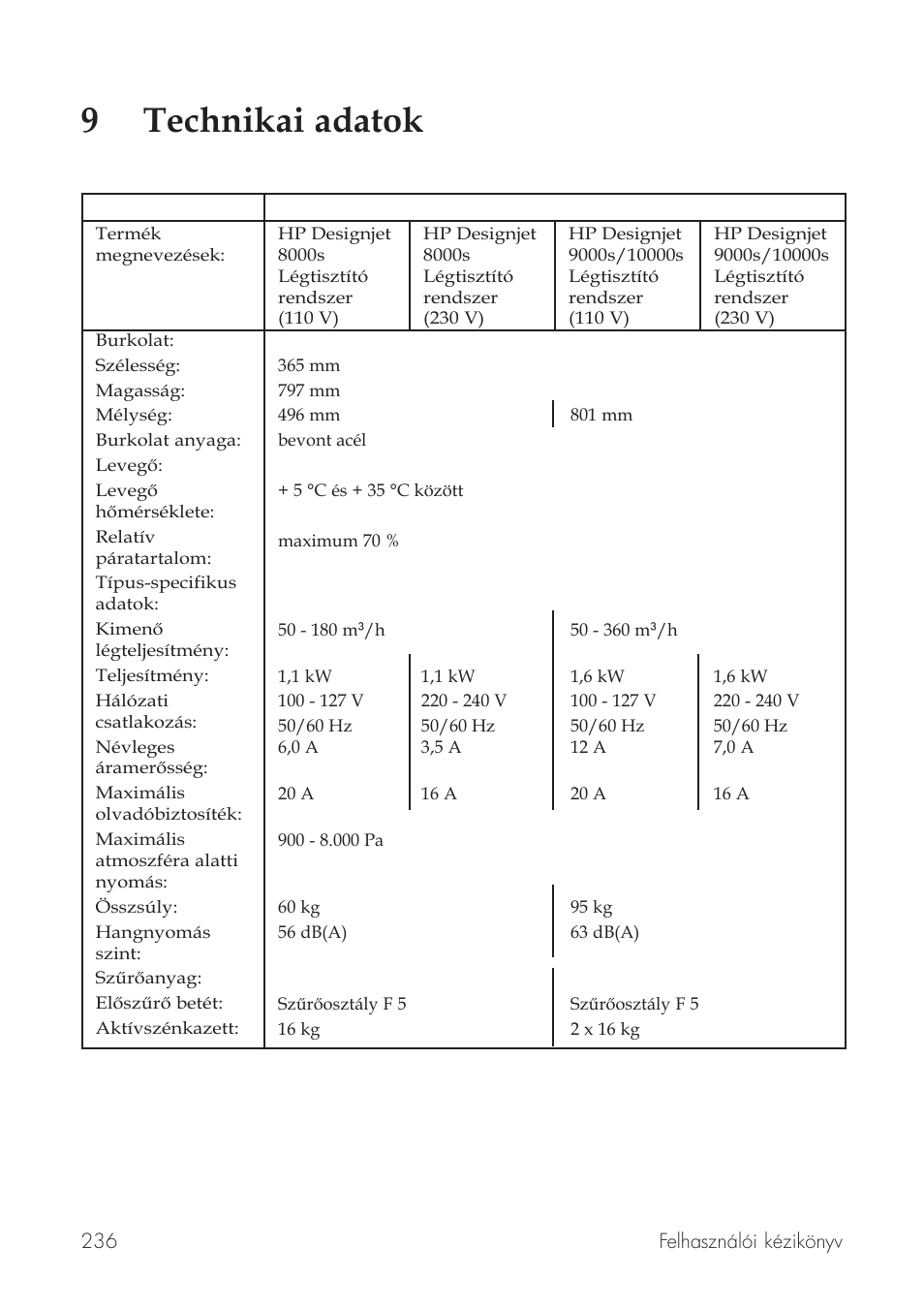 9technikai adatok | HP Принтер серии HP Designjet 9000s User Manual | Page 236 / 392