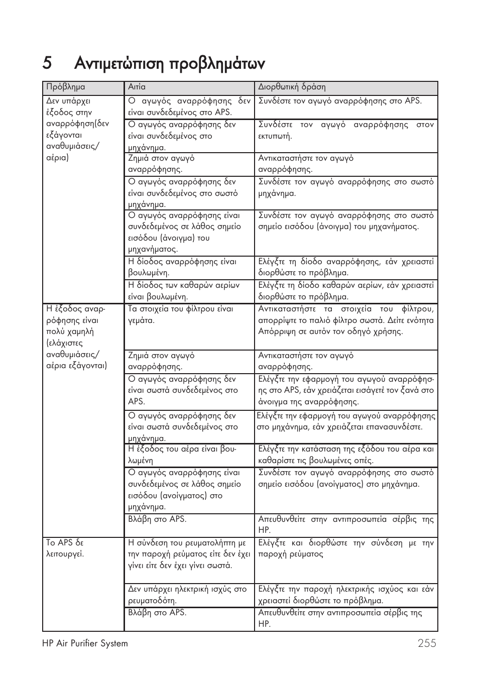 5бнфймефюрйуз ррспвлзмьфщн | HP Принтер серии HP Designjet 9000s User Manual | Page 255 / 392