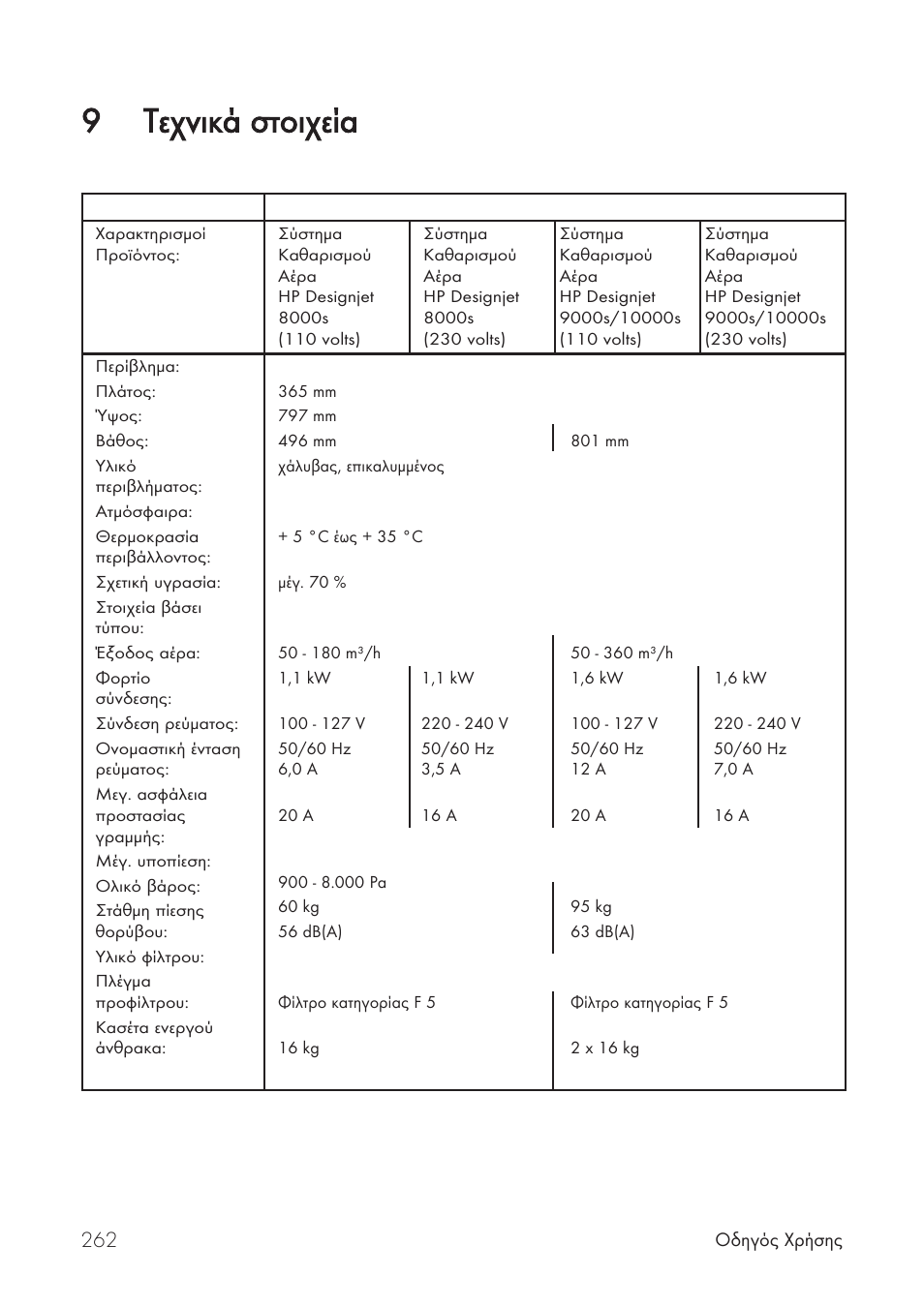 9фечнйкь ууфпйчеяб | HP Принтер серии HP Designjet 9000s User Manual | Page 262 / 392