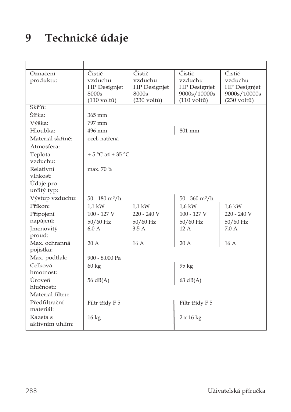 9technické údaje | HP Принтер серии HP Designjet 9000s User Manual | Page 288 / 392