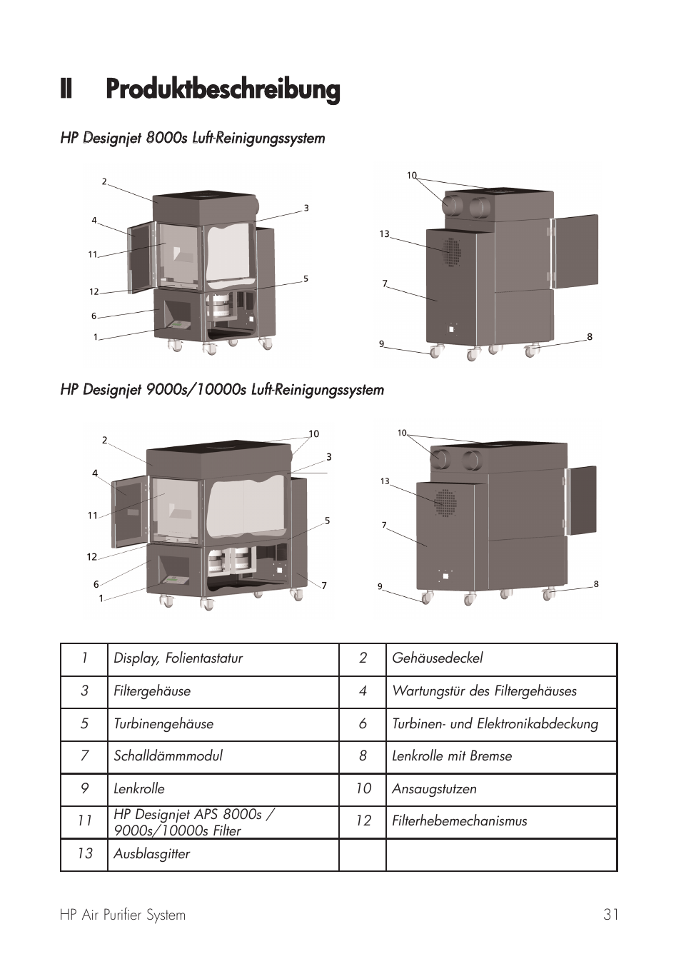 Ii produktbeschreibung | HP Принтер серии HP Designjet 9000s User Manual | Page 31 / 392