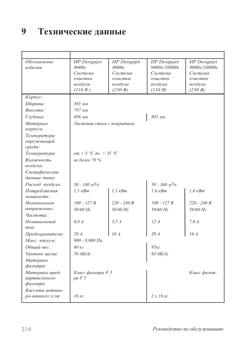 9технические данные | HP Принтер серии HP Designjet 9000s User Manual | Page 314 / 392