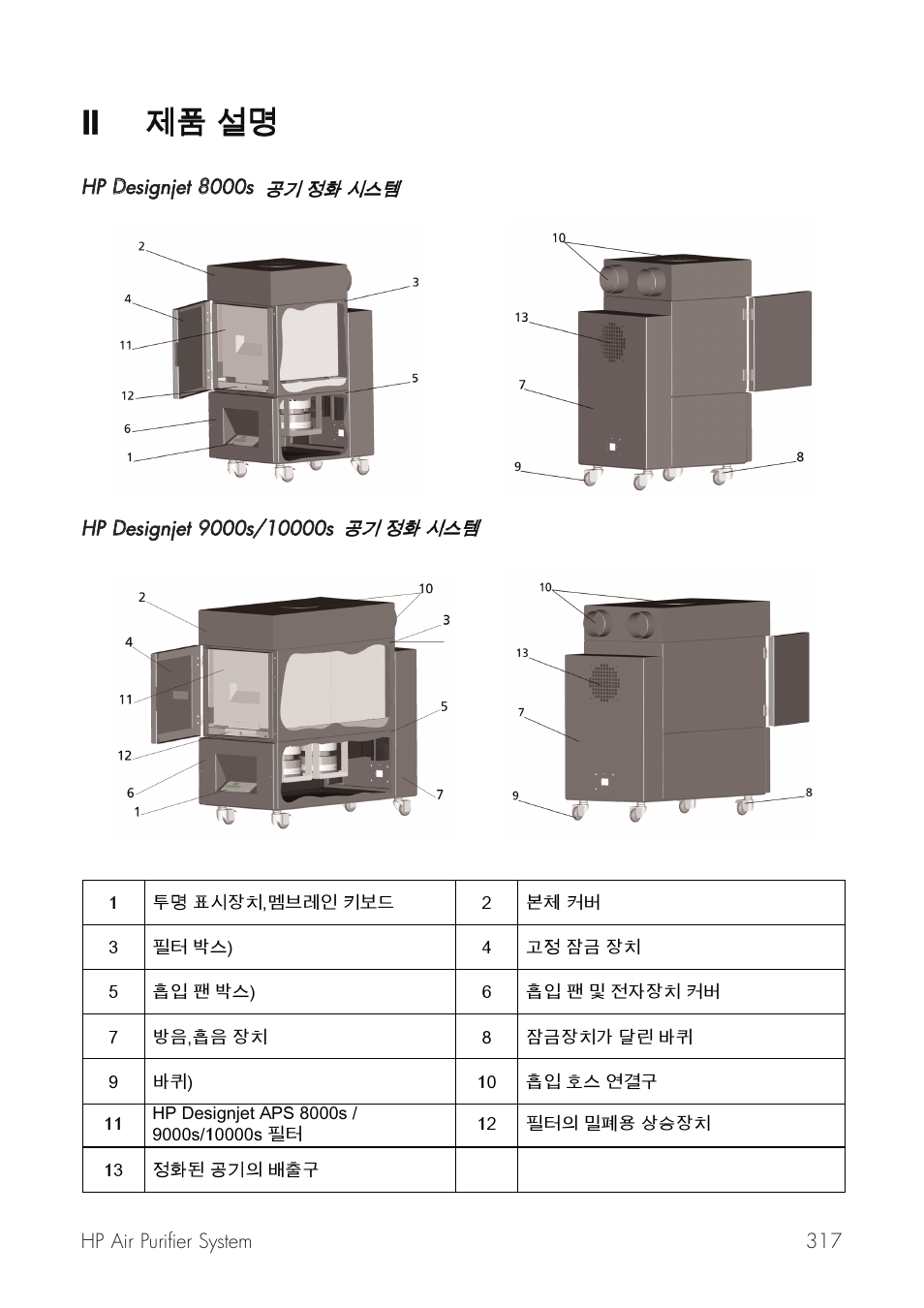 Ii 뇗빃꫟ꑀ | HP Принтер серии HP Designjet 9000s User Manual | Page 317 / 392